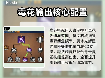 《无尽探险队》刷图神阵容🔥3分钟清屏💥截图4