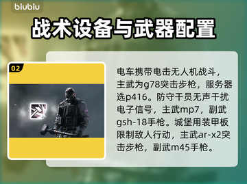彩虹六号🔥干员头像大揭秘！游戏迷必看⚡截图3