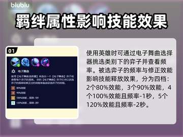 云顶之弈电子舞曲🔥阵容搭配推荐🎉截图2