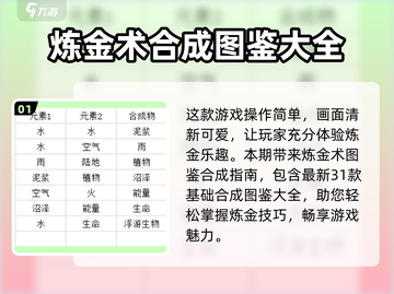 炼金术图鉴合成大全🔥方头游戏必备🎉截图2
