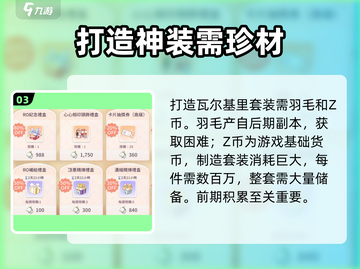 RO爱如初见🔥神装打造秘籍✨截图4