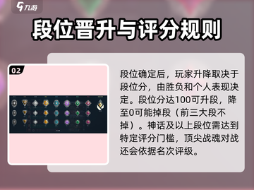无畏契约🔥段位1竟不如段位3？真相让人震惊！截图3