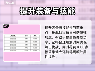 想不想修真🔥阴山妖国通关属性配置推荐来啦！截图3