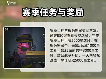 七日世界⭐星之彩获取攻略，快速入手秘籍！截图3