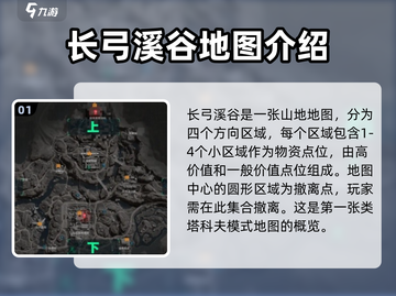 🔥三角洲行动地图全解析📍游戏迷必看！截图2