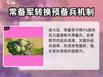 世界启元📖法兰西文明强势崛起🔥超全介绍来啦！截图2