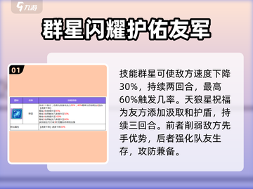 众神派对：乌黛技能超强🔥，效果分析来了！截图2