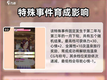 闪耀优俊少女🔥必看！特殊事件全攻略💎截图4