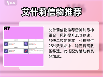 众神派对艾什莉信物搭配🔥《Party of Gods》必备推荐！截图4