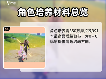 原神爱诺培养材料全汇总💥🎮截图5