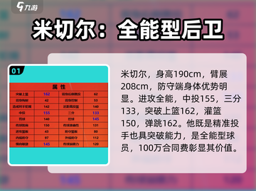 美职篮全明星🔥米切尔超强攻略💥截图2