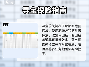 🔥山海经北荒卷寻宝攻略来啦！💡游戏秘籍等你发现截图3