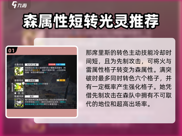 白夜极光🔥森队双短转必备角色大揭秘！截图2