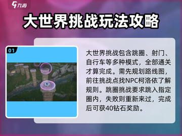 无限暖暖大世界🔥快速通关秘籍💡截图2