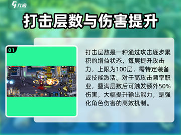 DNF手游💥额外造成50%伤害？打击增伤机制全解析！截图2