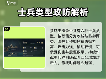 《指环王纷争》士兵全解析！⚔🔥截图2