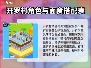 开罗游戏💥拉面店顾客喜好大揭秘！🍜截图8