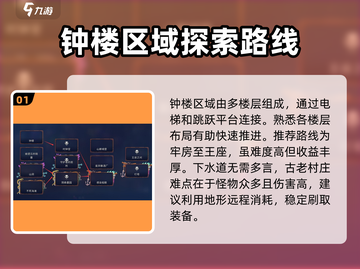重生细胞😎钟楼最佳路线🔥轻松通关！截图2