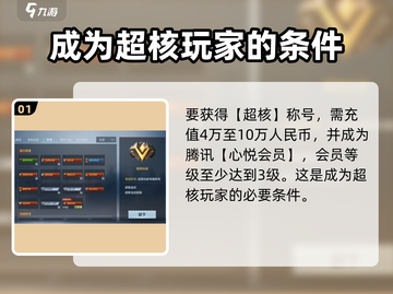 CF手游🔥超核玩家充值揭秘💰仅需XX元！截图2