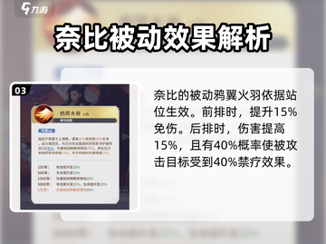 永夜降临：复苏奈比培养攻略，轻松上分秘籍🔥截图4