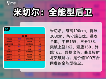 美职篮全明星🔥米切尔超强攻略✨截图2