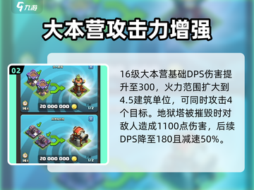 部落冲突🔥16级大本营全面解析，助你称霸战场！截图3