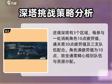 鸣潮🎉深渊逆境刷新机制大揭秘！玩家必看截图3
