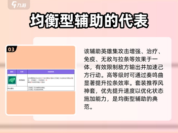 众神派对⚡法布里斯技能超详细解析🔥新手必看！截图4