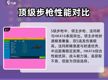 像素射击商店步枪强度排行🔥游戏党必看！截图2