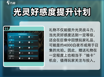 白夜极光🎁礼物玩法大起底，不看后悔！截图4