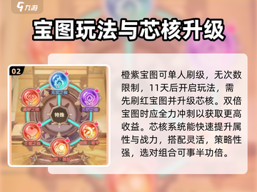 《仙境传说破晓》鉴宝玩法大揭秘💎截图3