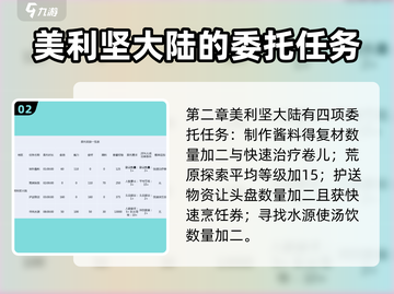 料理次元🔥高收益委托秘籍分享！💥截图3