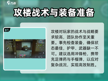 萤火突击攻楼技巧🔥游戏名楼战必胜！截图2