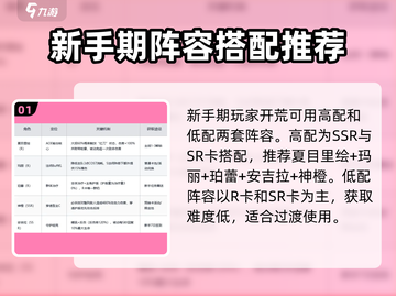 梦的第七章🔥前期阵容超全开荒指南来了！截图2