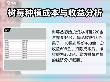 卡通农场果树收益大曝光💰，玩家必看！🔥截图2
