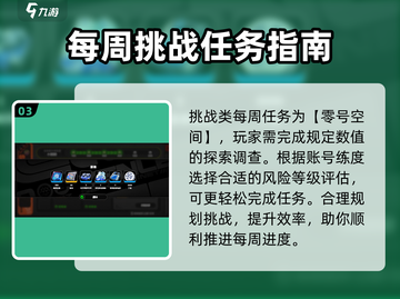 绝区零🔥每周任务位置大揭秘！快速完成攻略在这里👇截图4