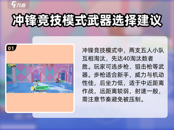 元梦之星🔥竞技武器推荐｜最强冲锋武器排行榜/Game截图2
