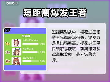 赛马娘手游日服🔥马娘强度排行大曝光！⚡截图2