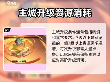 万龙觉醒💥主城升级条件全揭秘！💎截图2