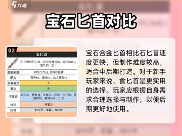 💎《沙石镇时光》宝石合金匕首属性曝光！截图3