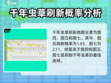 想不想修真🔥千年虫草最多地图曝光！快速获取秘籍截图3