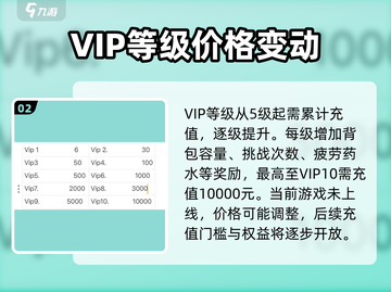 DNF手游VIP价格曝光！💰战力飙升秘籍截图3