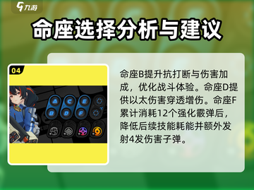 绝区零🔥朱鸢命座效果超详细解析，提升巨大不容错过！截图5