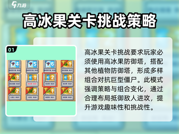 植物大战僵尸高冰果2通关秘籍💥 Emoji助你制胜🔥截图2