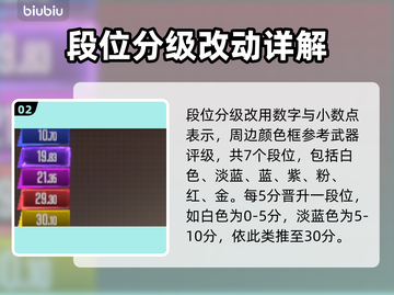 CS:GO2段位大揭秘🔥冲分必看！👇截图3