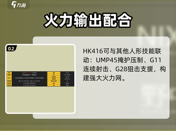 少女前线2追放🔥HK416强度剖析，角色属性全揭秘！截图3