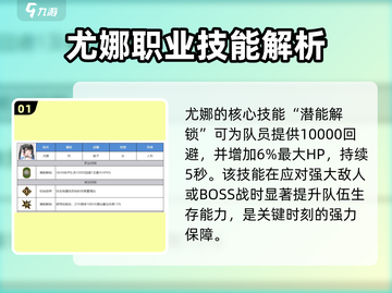 剑与骑士团：尤娜技能全解析🔥尤娜必备！截图2