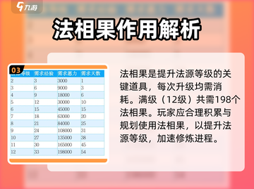 想不想修真 │ 法相果获取攻略💎轻松提升战力！截图4