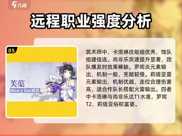 白荆回廊🔥预抽卡必选5星角色攻略💎截图6