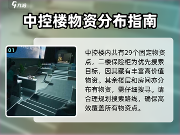 三角洲行动🔥中控楼物资获取攻略💎截图2